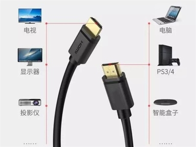 HDMI與DP 誰是未來數碼連接器的主流之選？